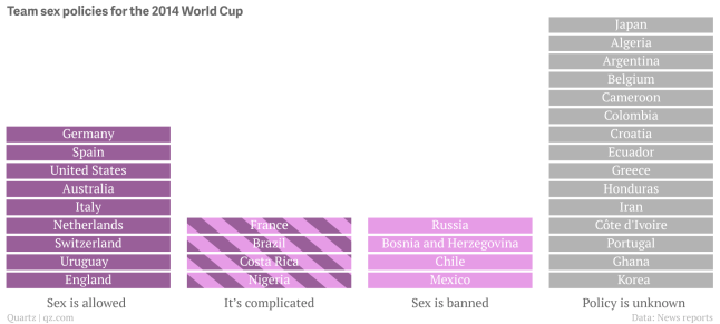 world_cup_sex_rules
